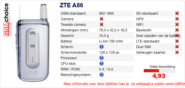 ZTE A86 Technische gegevens 