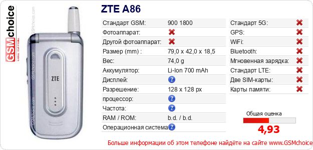 ZTE A86 Технические данные телефона ZTE A86 Технические данные телефона