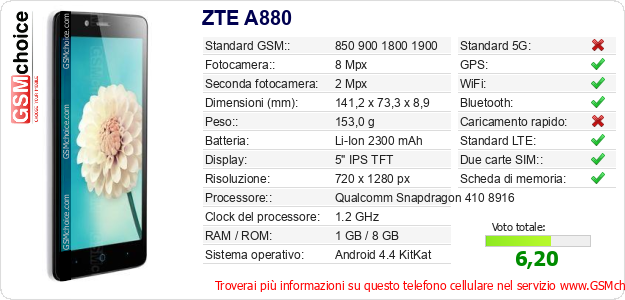 ZTE A880 Dati tecnici di telefono cellulare ZTE A880 Dati tecnici di telefono cellulare