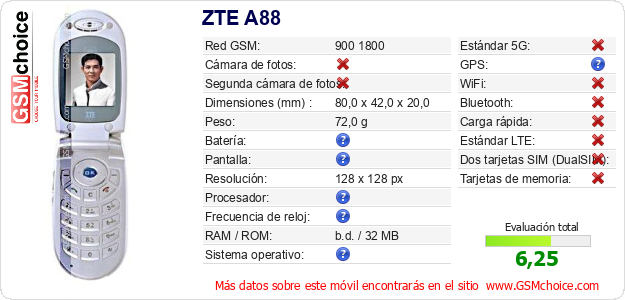 ZTE A88 Datos técnicos del móvil 