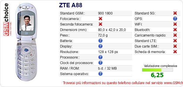 ZTE A88 Dati tecnici di telefono cellulare 