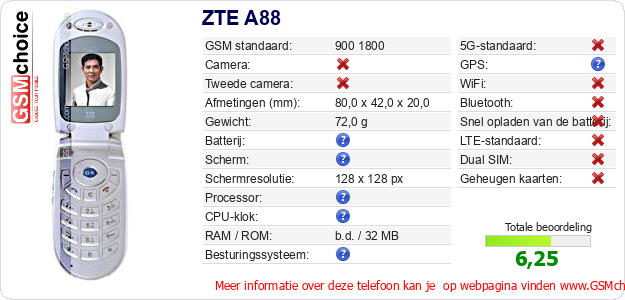 ZTE A88 Technische gegevens 