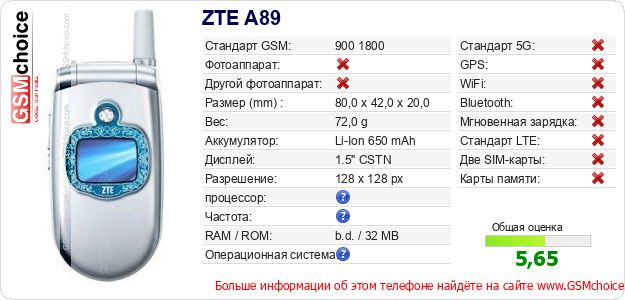 ZTE A89 Технические данные телефона ZTE A89 Технические данные телефона