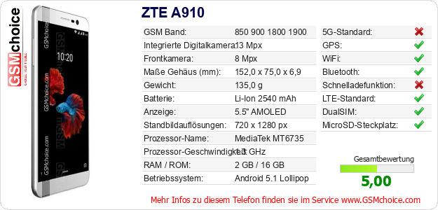 ZTE A910 technische Daten ZTE A910 technische Daten