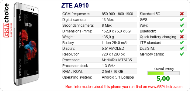 ZTE A910 technical specifications ZTE A910 technical specifications