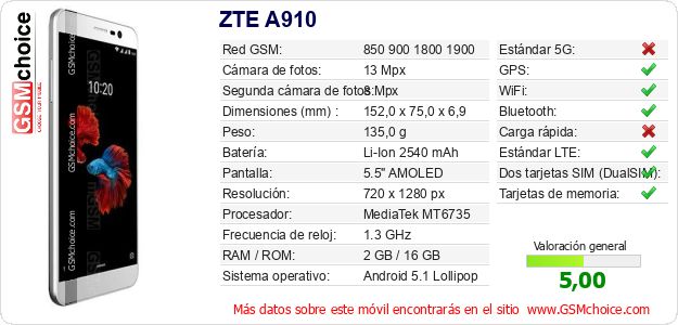 ZTE A910 Datos técnicos del móvil 