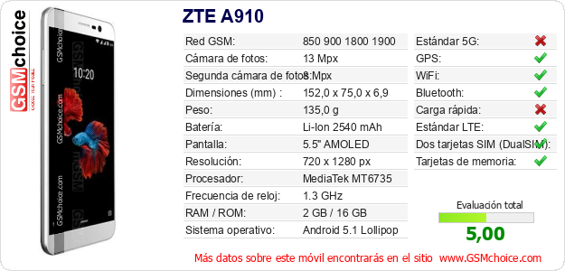 ZTE A910 Datos técnicos del móvil 