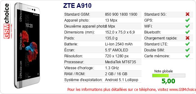 ZTE A910 Fiche technique ZTE A910 Fiche technique