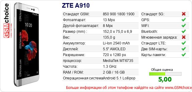 ZTE A910 Технические данные телефона ZTE A910 Технические данные телефона