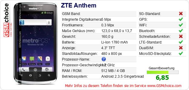 ZTE Anthem technische Daten ZTE Anthem technische Daten