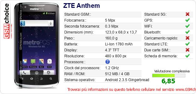 ZTE Anthem Dati tecnici di telefono cellulare ZTE Anthem Dati tecnici di telefono cellulare