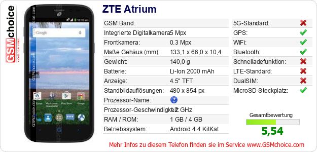 ZTE Atrium technische Daten ZTE Atrium technische Daten