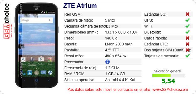 ZTE Atrium Datos técnicos del móvil 