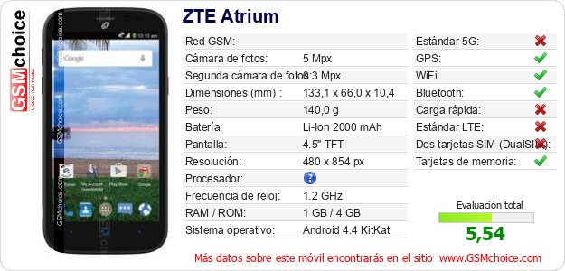 ZTE Atrium Datos técnicos del móvil 