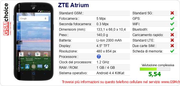 ZTE Atrium Dati tecnici di telefono cellulare 