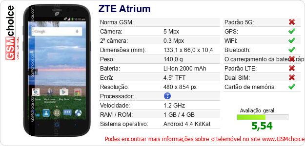 ZTE Atrium Especificações técnicas do telemóvel 