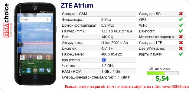 ZTE Atrium Технические данные телефона ZTE Atrium Технические данные телефона
