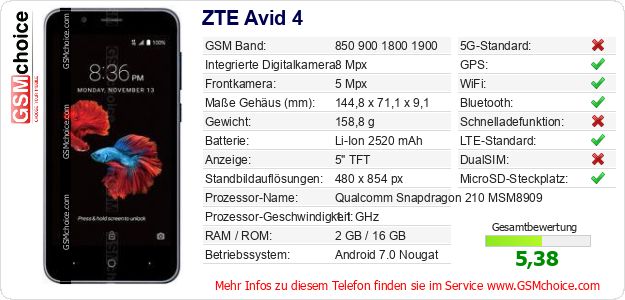ZTE Avid 4 technische Daten ZTE Avid 4 technische Daten