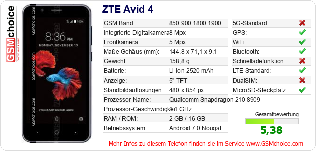 ZTE Avid 4 technische Daten ZTE Avid 4 technische Daten