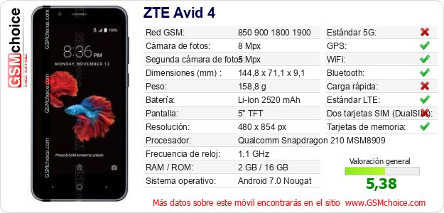 ZTE Avid 4 Datos técnicos del móvil ZTE Avid 4 Datos técnicos del móvil