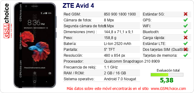 ZTE Avid 4 Datos técnicos del móvil 