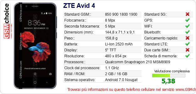 ZTE Avid 4 Dati tecnici di telefono cellulare ZTE Avid 4 Dati tecnici di telefono cellulare