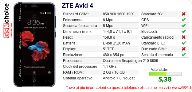ZTE Avid 4 Dati tecnici di telefono cellulare 