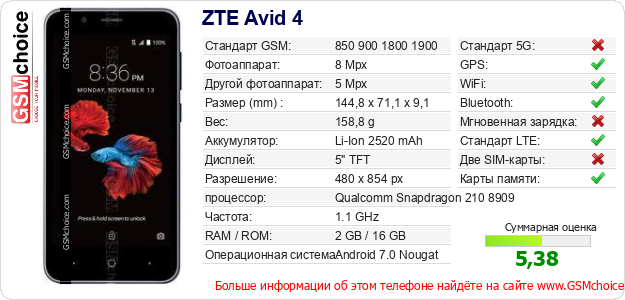 ZTE Avid 4 Технические данные телефона ZTE Avid 4 Технические данные телефона