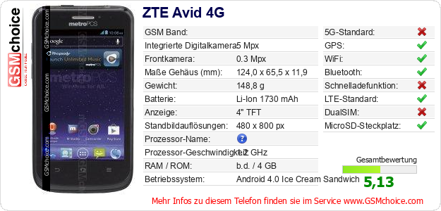 ZTE Avid 4G technische Daten ZTE Avid 4G technische Daten