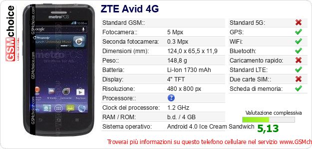 ZTE Avid 4G Dati tecnici di telefono cellulare ZTE Avid 4G Dati tecnici di telefono cellulare