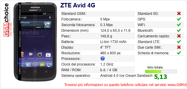 ZTE Avid 4G Dati tecnici di telefono cellulare 