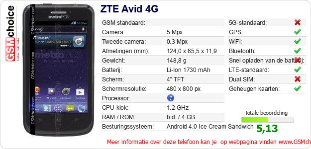 ZTE Avid 4G Technische gegevens ZTE Avid 4G Technische gegevens