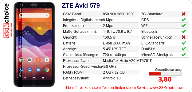ZTE Avid 579 technische Daten ZTE Avid 579 technische Daten