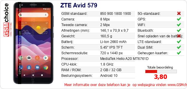ZTE Avid 579 Technische gegevens ZTE Avid 579 Technische gegevens