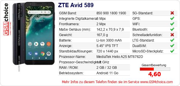 ZTE Avid 589 technische Daten ZTE Avid 589 technische Daten