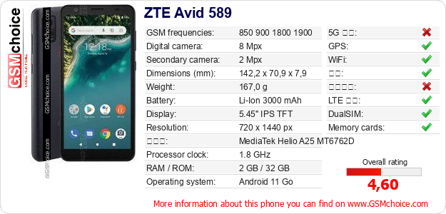 ZTE Avid 589 手机技术数据