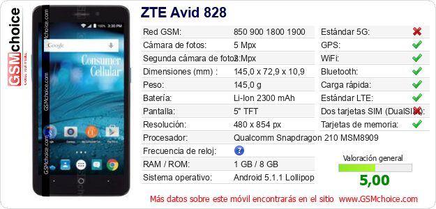 ZTE Avid 828 Datos técnicos del móvil ZTE Avid 828 Datos técnicos del móvil