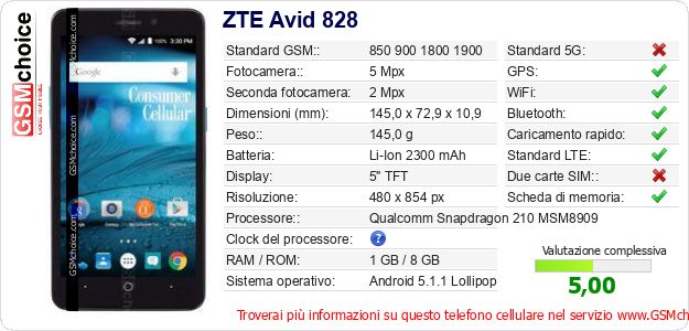 ZTE Avid 828 Dati tecnici di telefono cellulare 