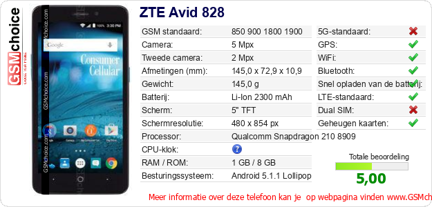 ZTE Avid 828 Technische gegevens 