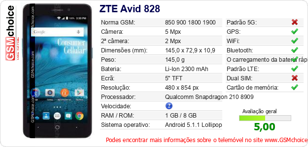 ZTE Avid 828 Especificações técnicas do telemóvel 
