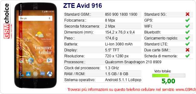 ZTE Avid 916 Dati tecnici di telefono cellulare ZTE Avid 916 Dati tecnici di telefono cellulare