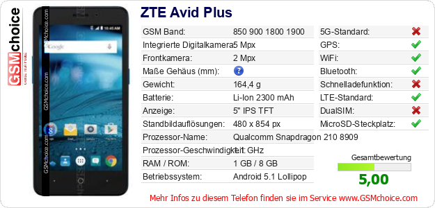 ZTE Avid Plus technische Daten ZTE Avid Plus technische Daten
