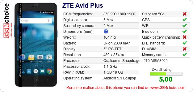 ZTE Avid Plus technical specifications ZTE Avid Plus technical specifications