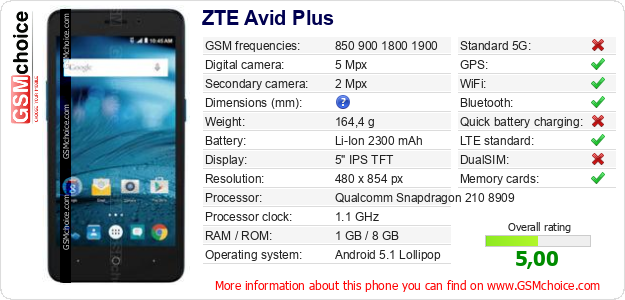 ZTE Avid Plus technical specifications ZTE Avid Plus technical specifications