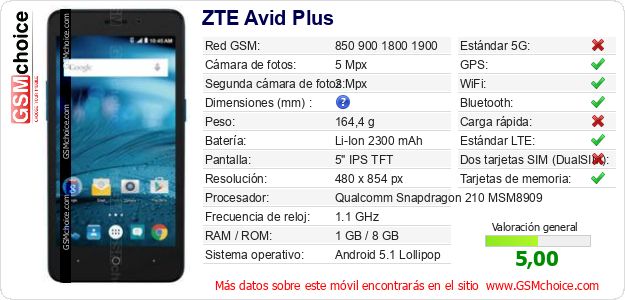 ZTE Avid Plus Datos técnicos del móvil 