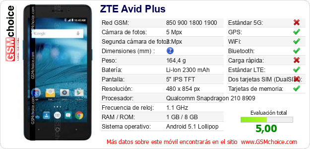 ZTE Avid Plus Datos técnicos del móvil 