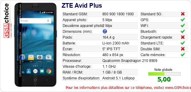ZTE Avid Plus Fiche technique