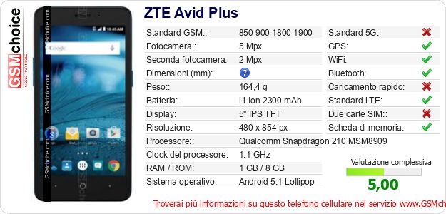ZTE Avid Plus Dati tecnici di telefono cellulare 