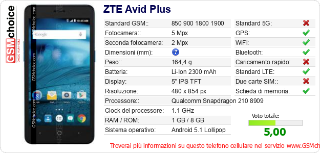 ZTE Avid Plus Dati tecnici di telefono cellulare 