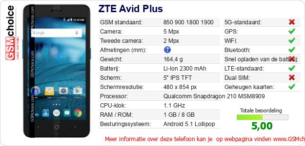 ZTE Avid Plus Technische gegevens 
